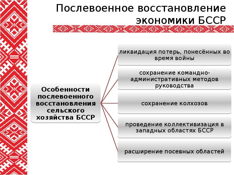 Послевоенное восстановление. БССР В ООН. Вклад в послевоенное восстановление. Вступление БССР В ООН. Послевоенное восстановление Республики Татарстан.