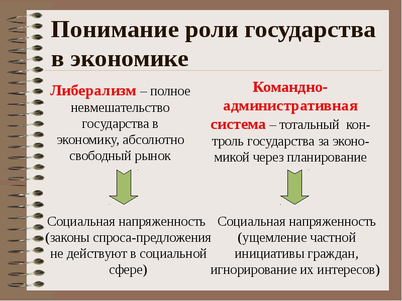 Какая роль государства