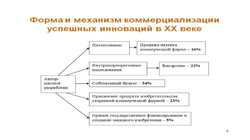 Инновационный проект реферат