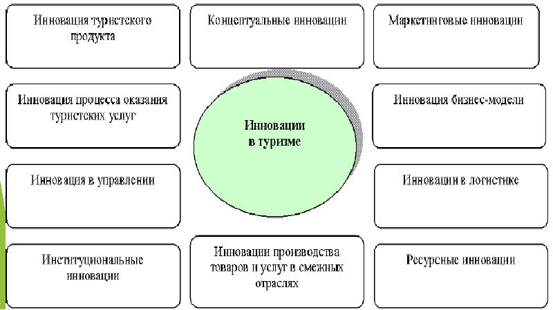 Управление инновационными проектами реферат