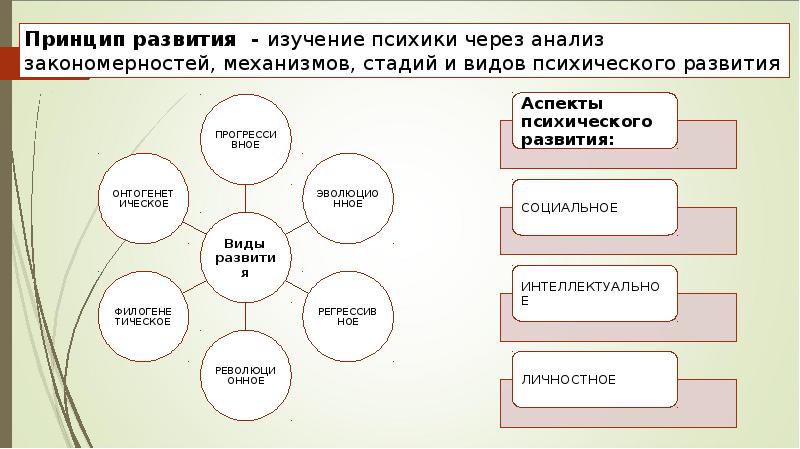 Дизайн психологического исследования