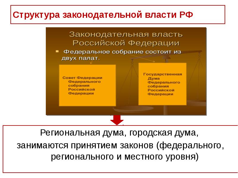 План законодательная власть рф