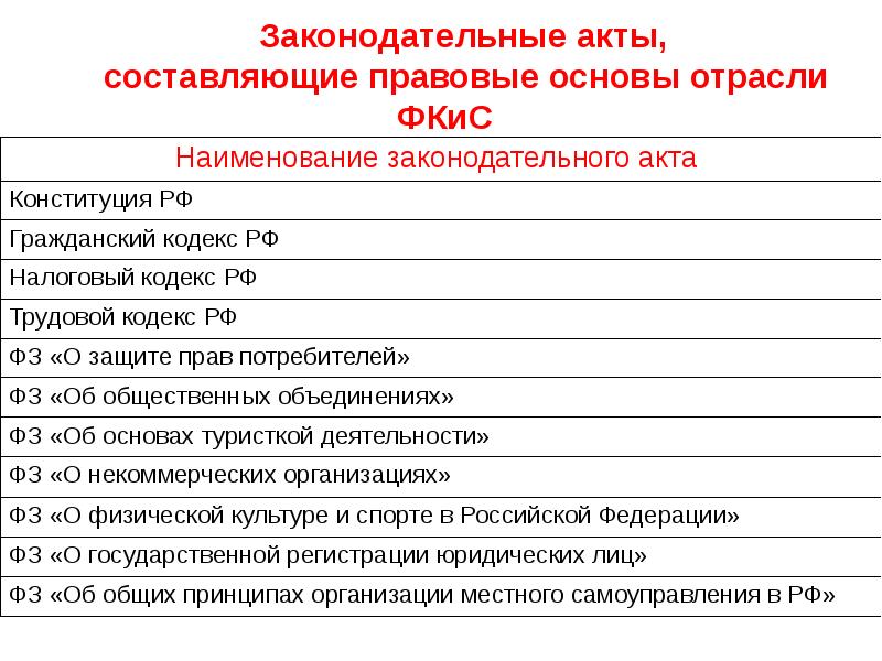 Система нормативно правовых актов в рф презентация