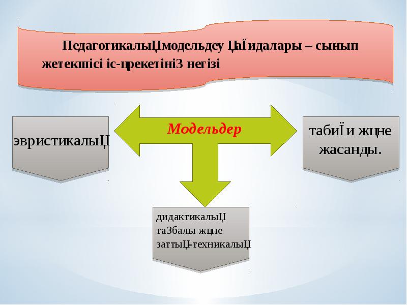 Педагогикалық дизайн дегеніміз не