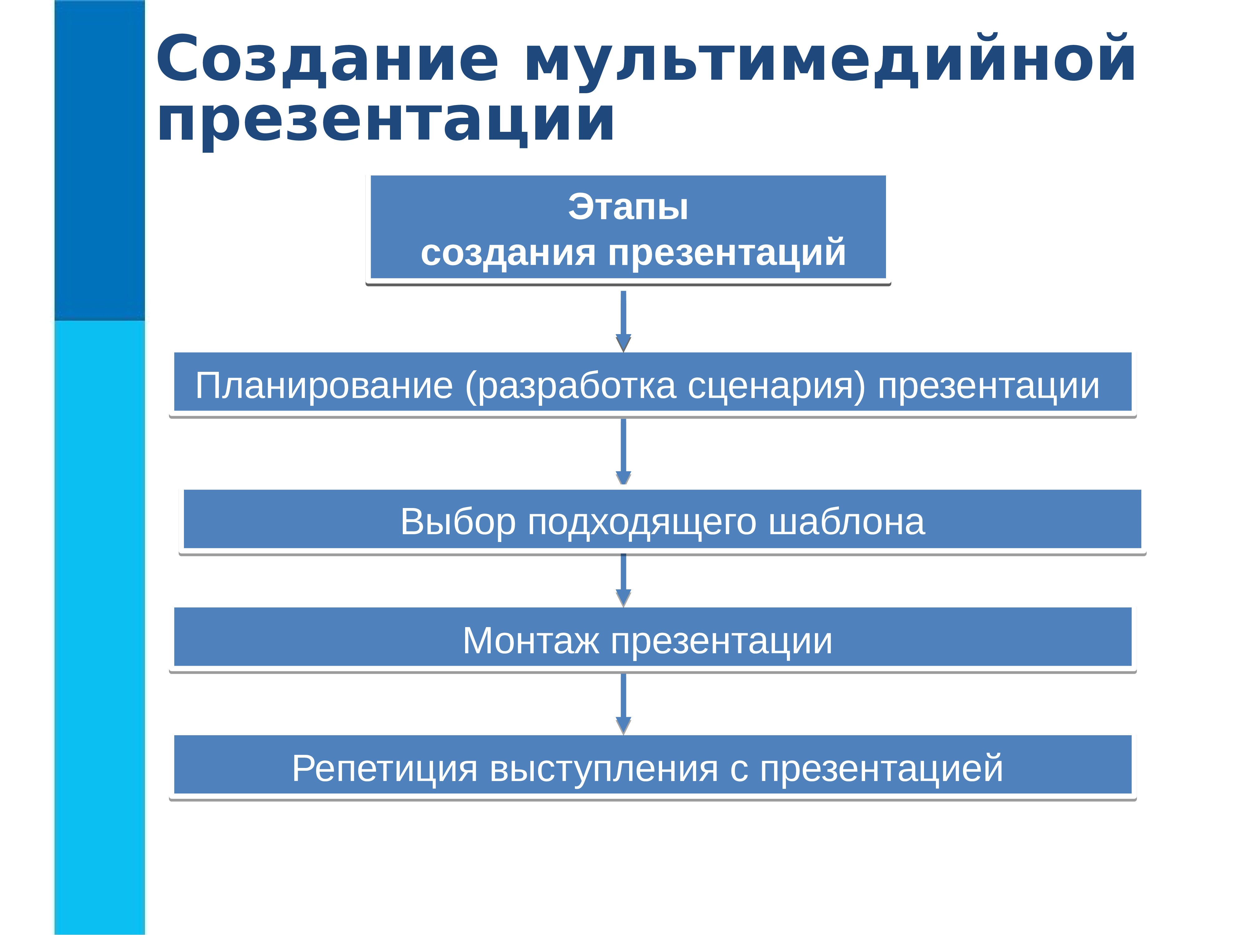 Последовательность этапов создания презентации