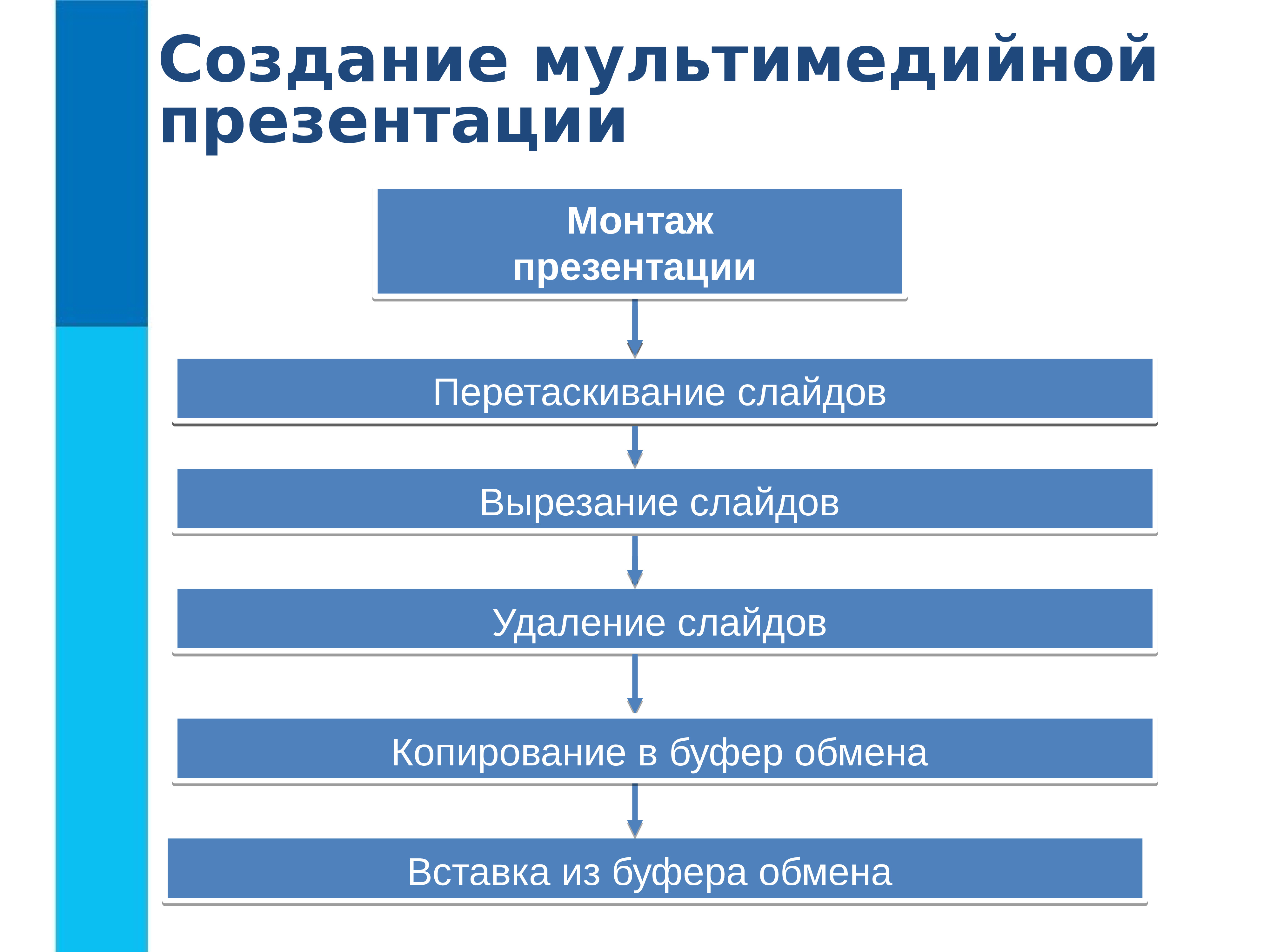 Виды мультимедийных презентаций