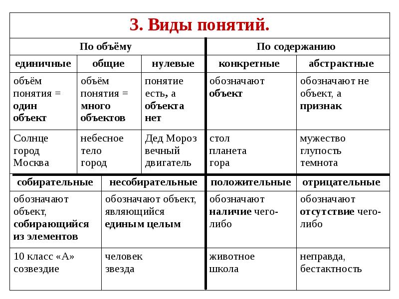 По определению сделай рисунок назови определяемые понятия и понятия на которые они опираются