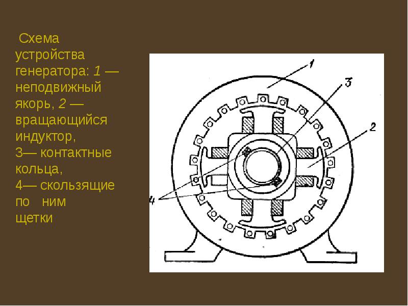 Рисунок генератора переменного тока