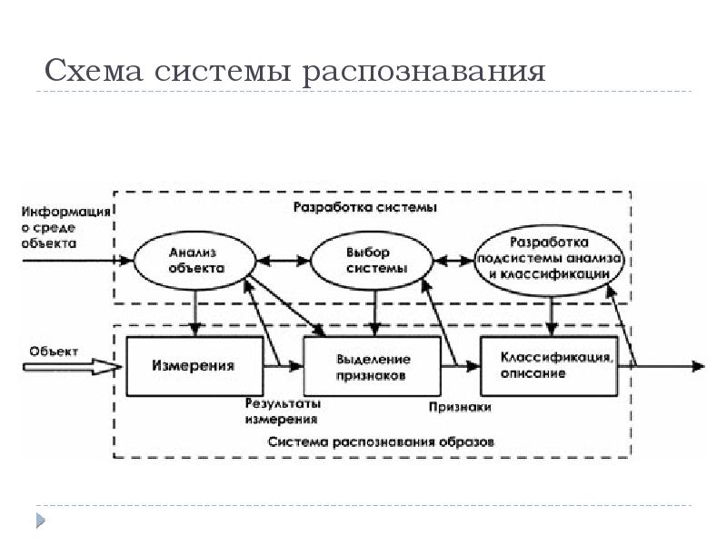 Система распознавания лиц схема