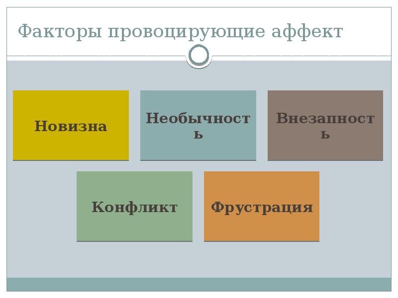 Презентация на тему аффект психология