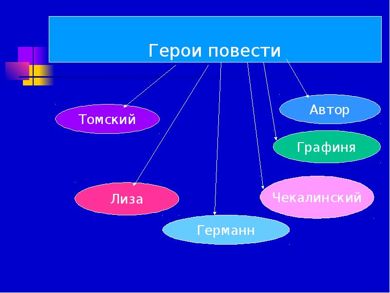 Схема героев на дне