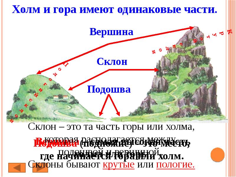 Определи какие формы поверхности изображены на рисунке дай советы как можно человеку использовать