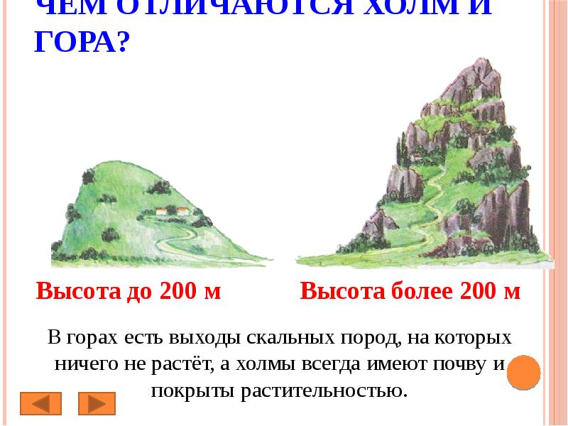 Формы земной поверхности 2 класс окружающий