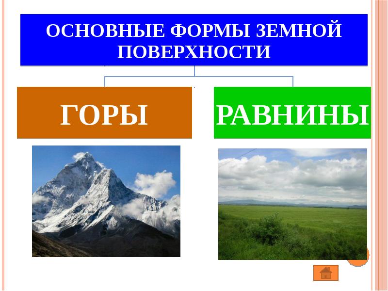 Поверхность земли презентация 2 класс