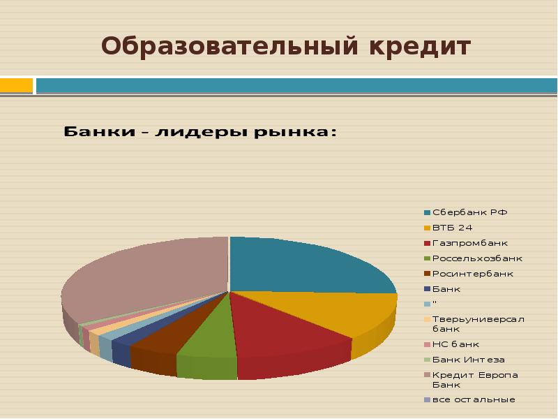 Образовательный кредит проект