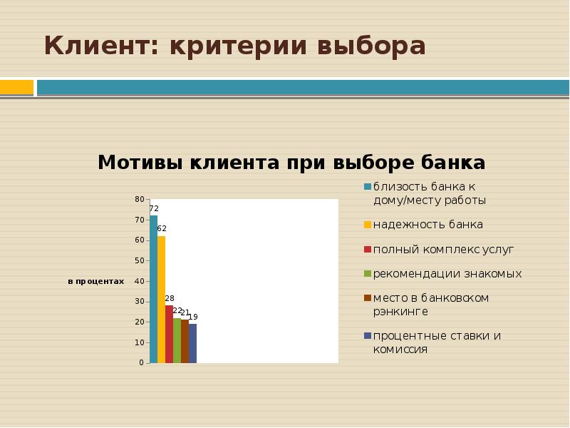 Какой выбираешь 1 2 3