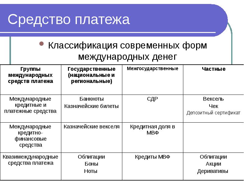 Электронные платежные системы классификация и сравнительные характеристики реферат с картинками