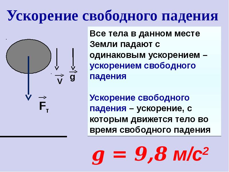 Свободное падение тел физика 9 класс презентация