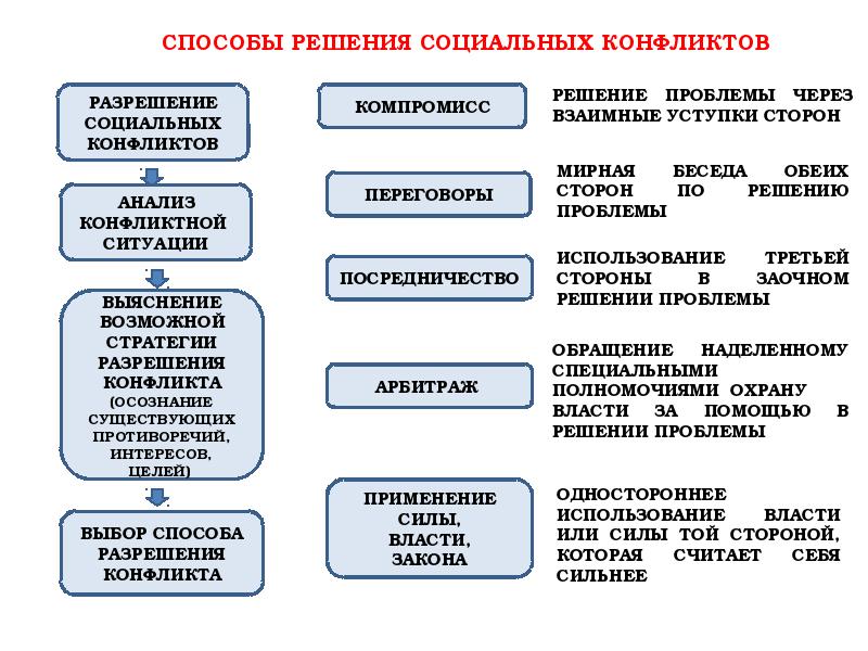 Социальная сфера егэ планы