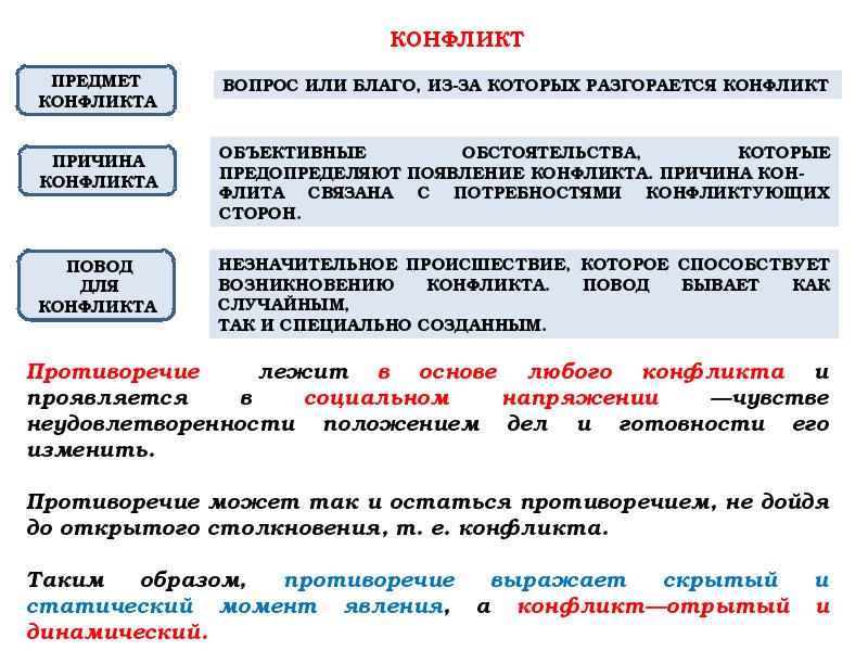 Реферат: Социальный конфликт и его разновидность