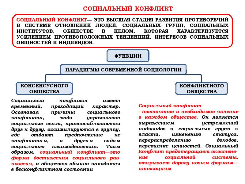 Реферат: Социальный конфликт и его разновидность