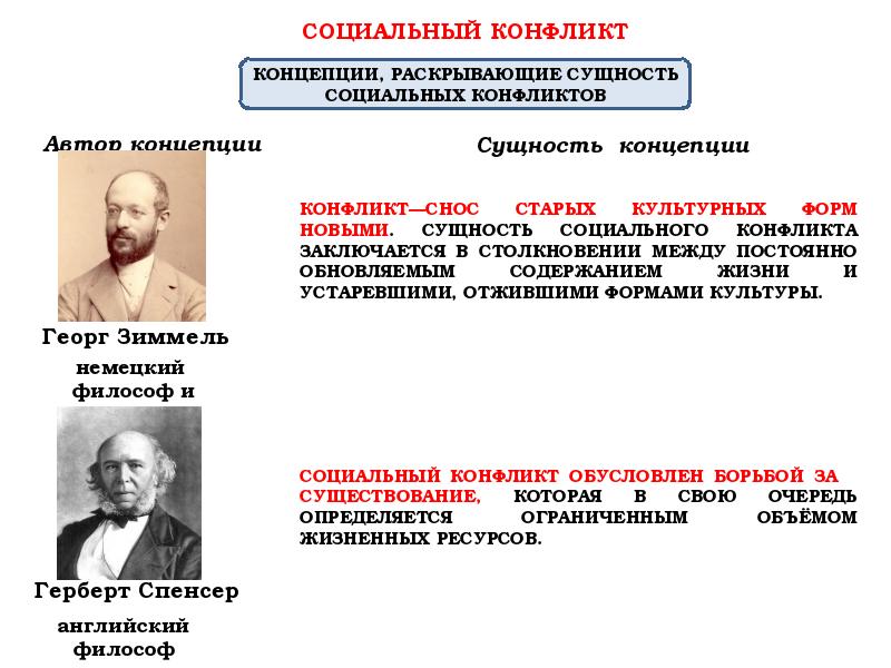 Теория конфликта маркса