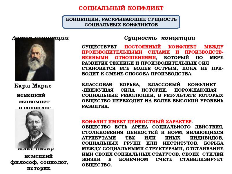 Социальная психология группа 10 класс обществознание