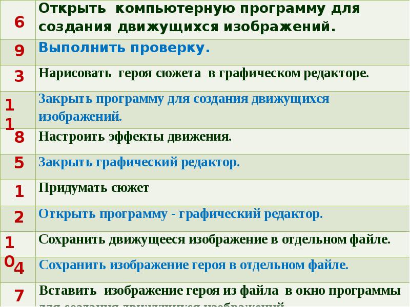 Укажите порядок действий для создания движущегося изображения ответы