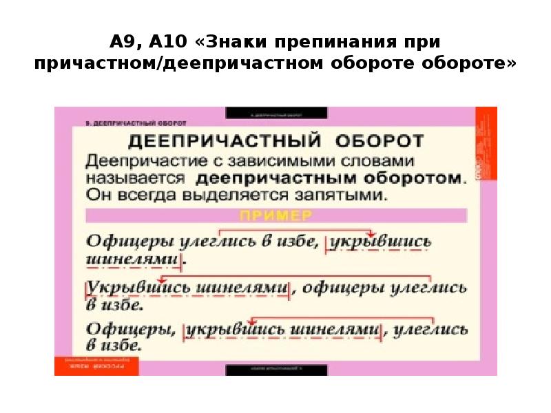 Составить предложение по схеме с деепричастным оборотом