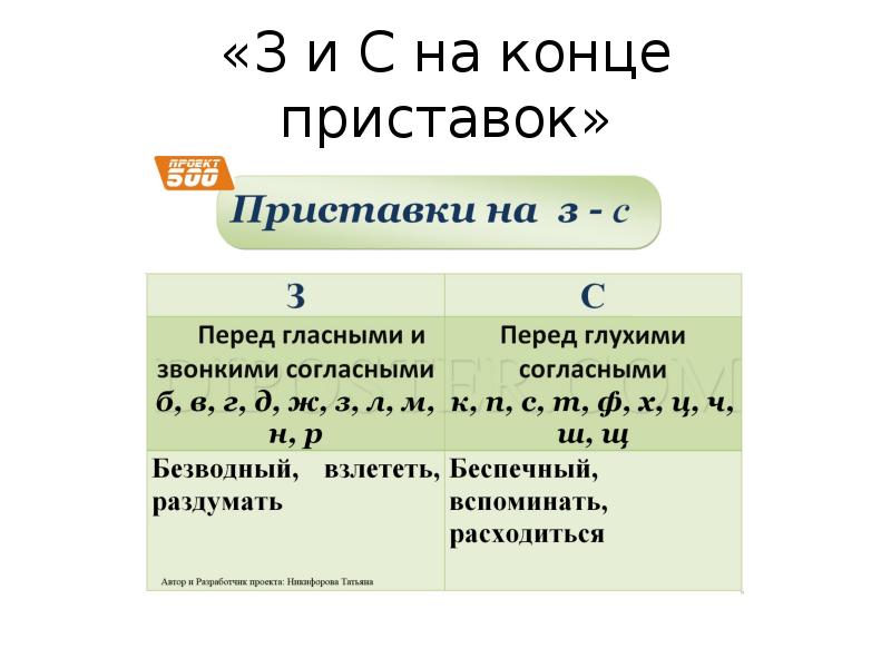 Слова с приставками на конце гласная буква. З С на конце приставок. Приставки с гласной на конце. Ссылаться на источник на конце приставки перед. Конец приставки перед звонким.