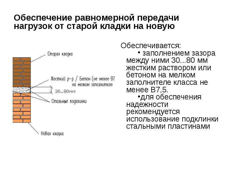 Каменные и армокаменные конструкции презентация