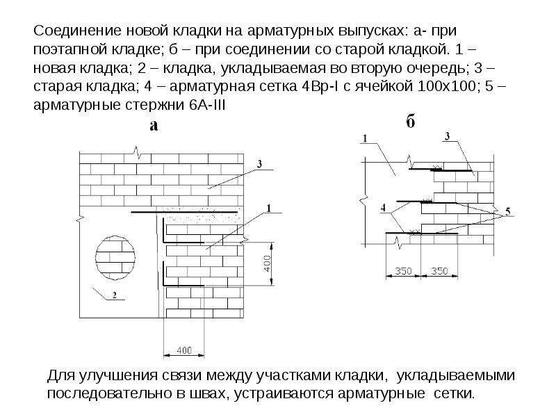 Каменные и армокаменные конструкции презентация