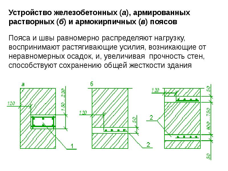 Каменные и армокаменные конструкции презентация