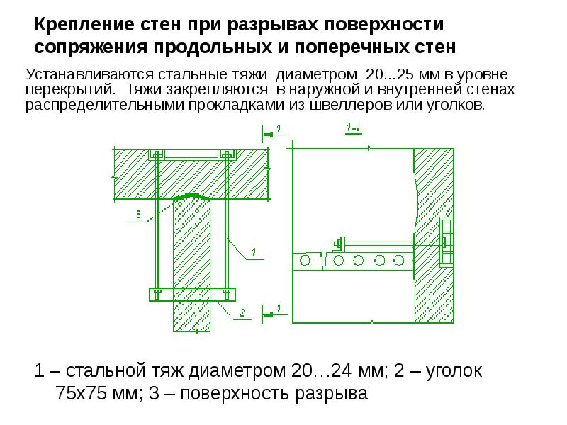 Каменные и армокаменные конструкции презентация