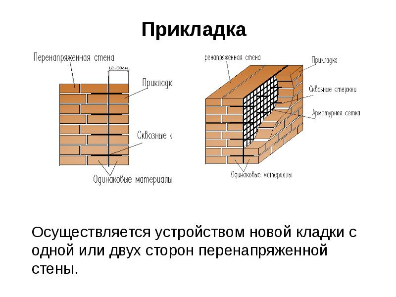 Виды каменных конструкций