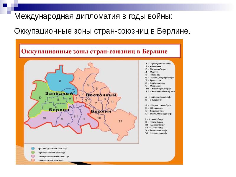 Международная дипломатия в годы войны презентация