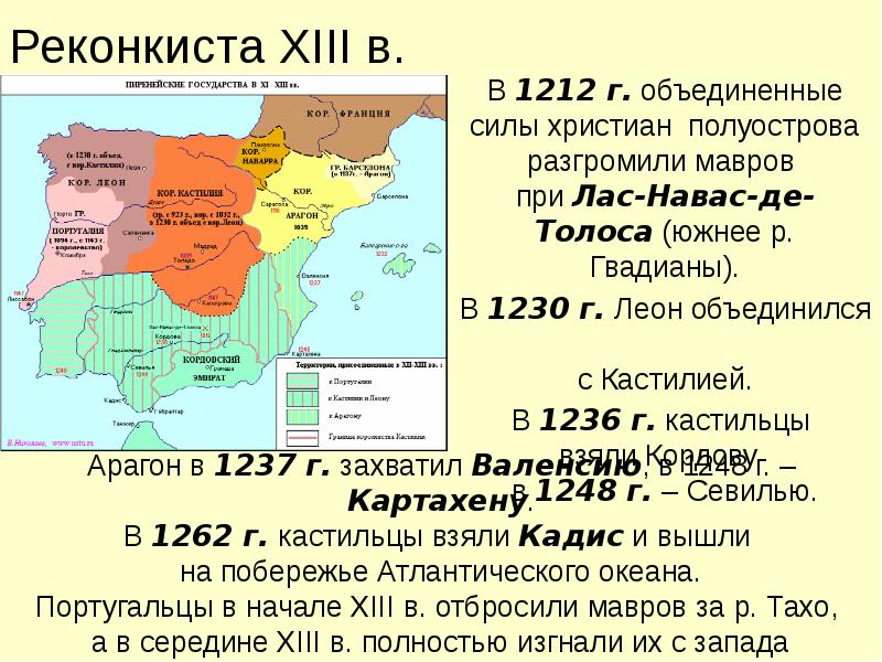 Реконкиста кратко и понятно