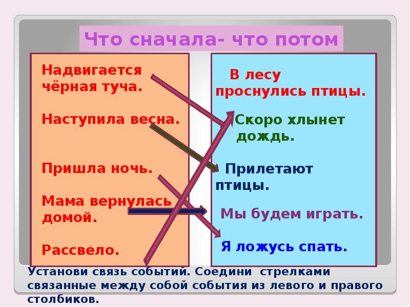 Соединить правое и левое. Соедини стрелкой левую и правую части. Соедини линией связанные между собой. Соедини стрелками соответствующие строчки. Соединить стрелочками строчки левого и правого.