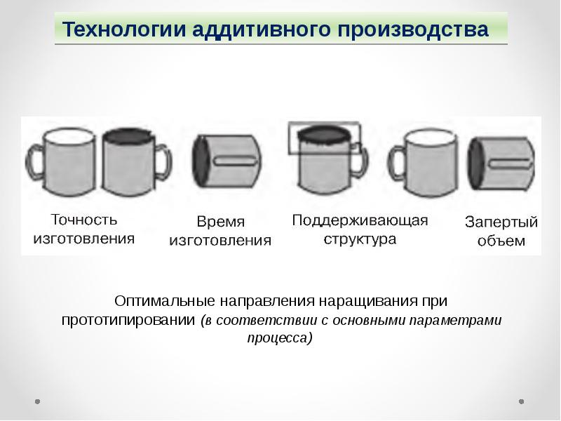 Общая схема аддитивного производства