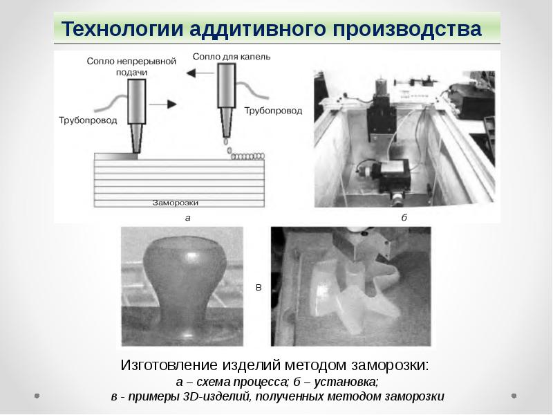 Презентация по аддитивным технологиям