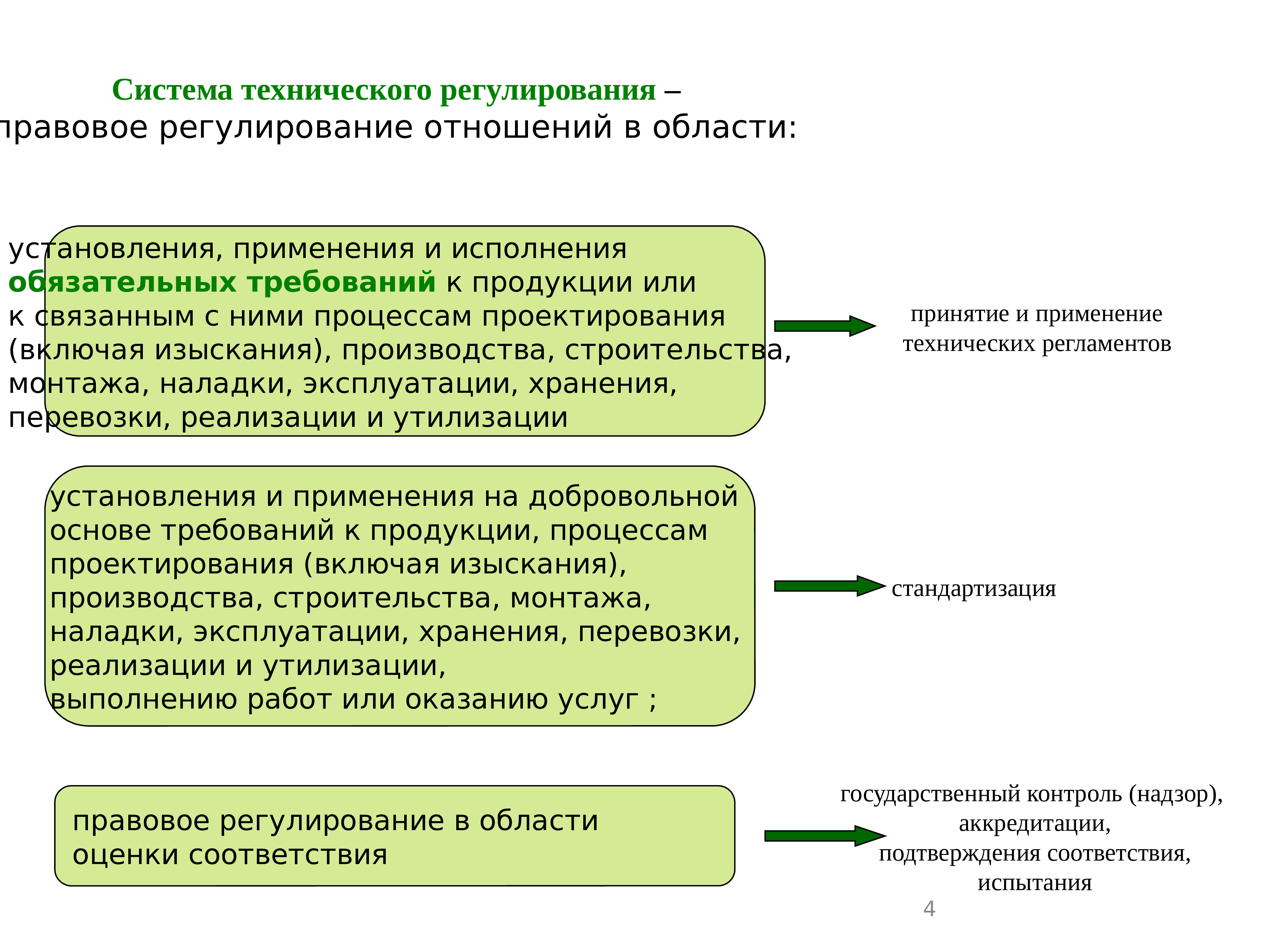 Оценка обязательных требований. Правовое регулирование отношений в сфере стандартизации. Система технического регулирования. Система технического регулирования в РФ. Техническое регулирование и стандартизация.