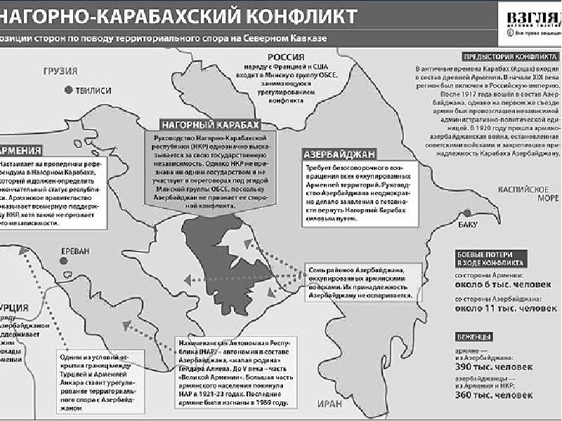 Нагорный карабах конфликт презентация