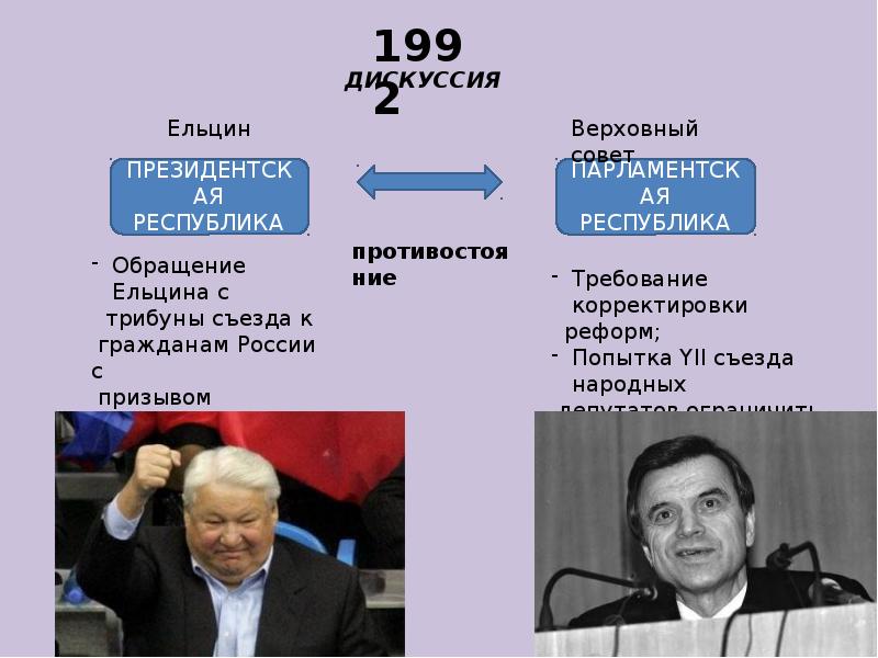 Политика и экономика россии в 1993 1995 гг презентация 10 класс никонов