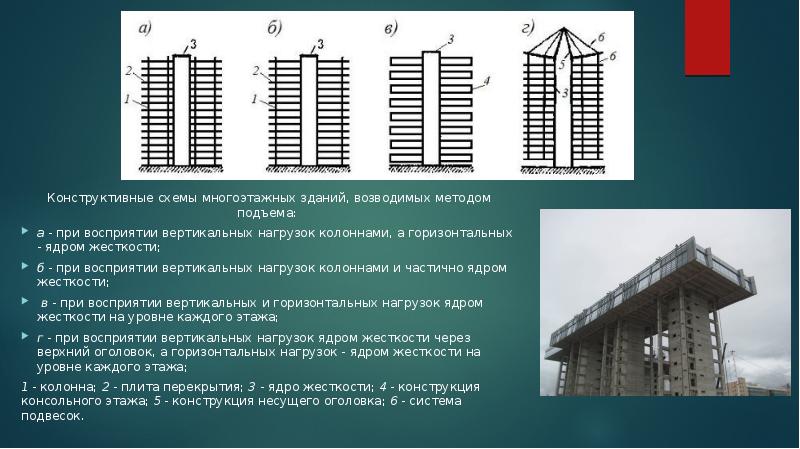 Способы подъема несущих конструкций