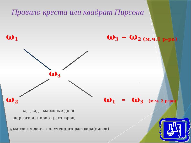 Правило креста в химии при разбавлении