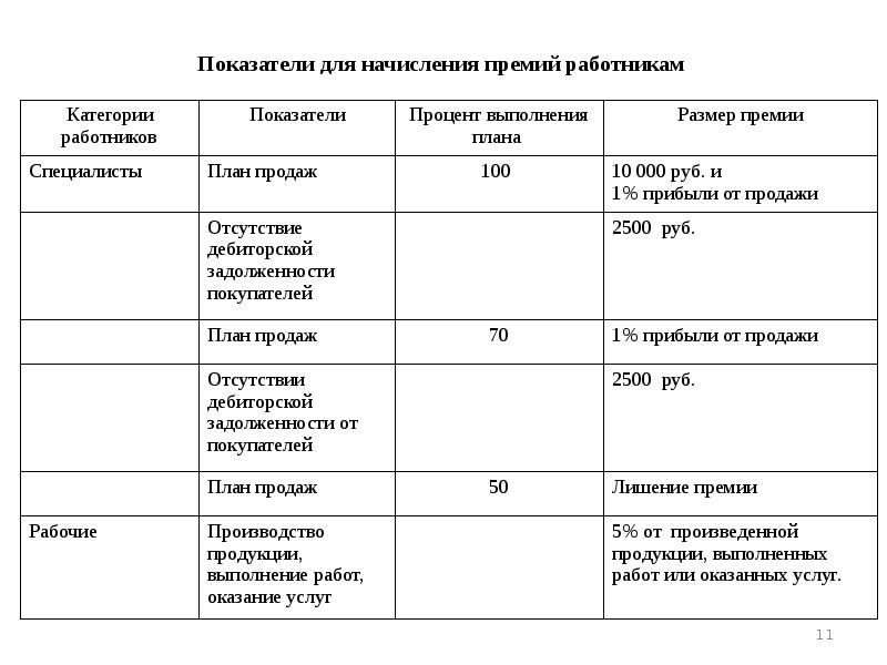 Презентация учет расчетов с персоналом по оплате труда