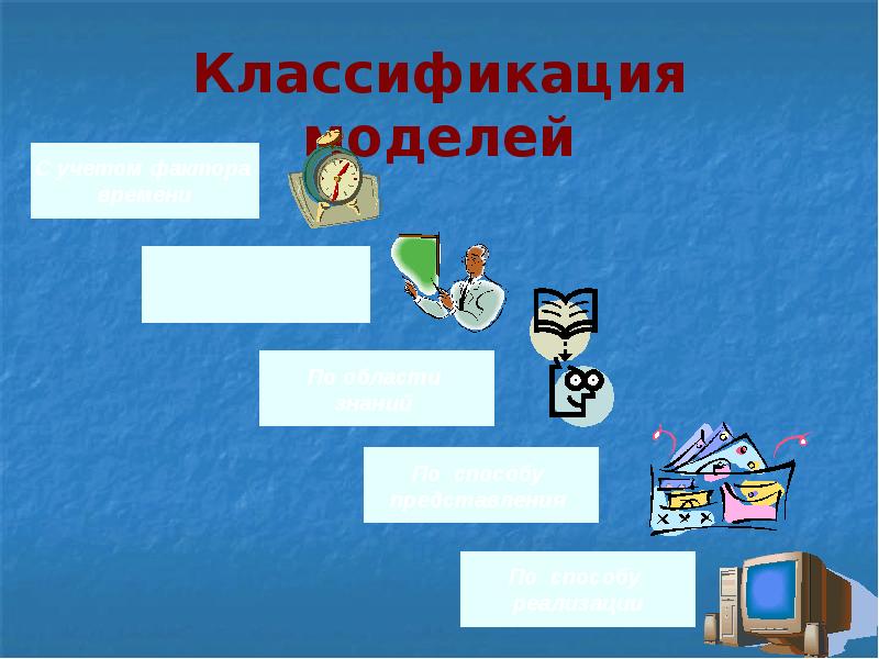 Урок информатики модели и моделирование классификация моделей. Урок информатики модели и моделирование классификация моделей