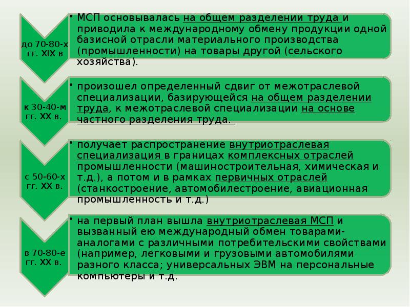 Сложный план на тему международные экономические отношения