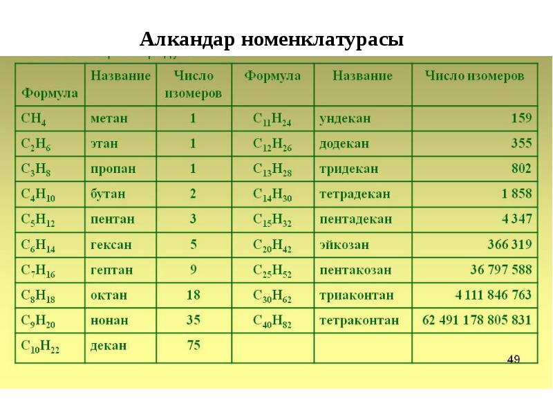 Көмірсутекті отындар презентация