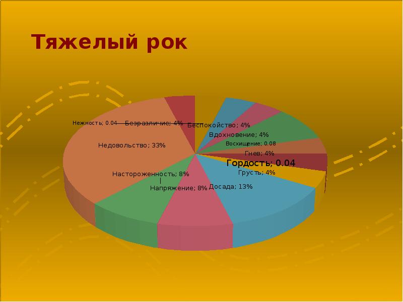 Влияние рока на человека проект